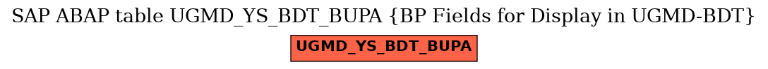 E-R Diagram for table UGMD_YS_BDT_BUPA (BP Fields for Display in UGMD-BDT)