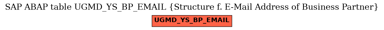 E-R Diagram for table UGMD_YS_BP_EMAIL (Structure f. E-Mail Address of Business Partner)