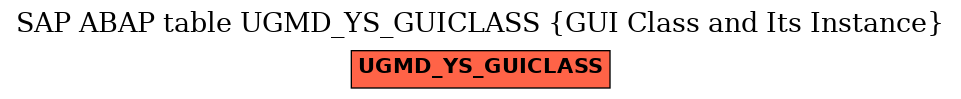 E-R Diagram for table UGMD_YS_GUICLASS (GUI Class and Its Instance)