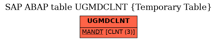 E-R Diagram for table UGMDCLNT (Temporary Table)