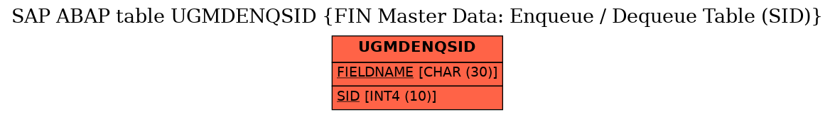 E-R Diagram for table UGMDENQSID (FIN Master Data: Enqueue / Dequeue Table (SID))