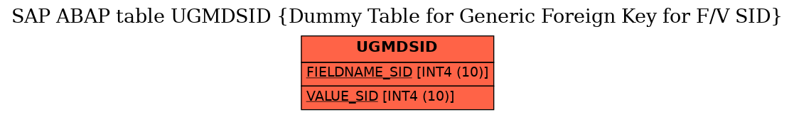 E-R Diagram for table UGMDSID (Dummy Table for Generic Foreign Key for F/V SID)