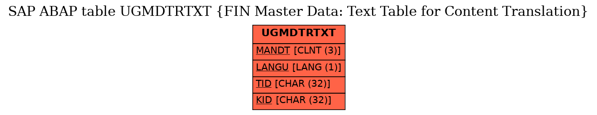 E-R Diagram for table UGMDTRTXT (FIN Master Data: Text Table for Content Translation)