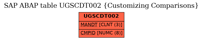 E-R Diagram for table UGSCDT002 (Customizing Comparisons)