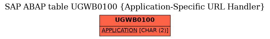 E-R Diagram for table UGWB0100 (Application-Specific URL Handler)