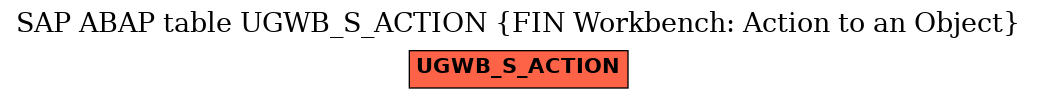 E-R Diagram for table UGWB_S_ACTION (FIN Workbench: Action to an Object)