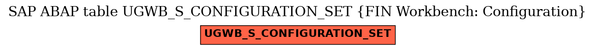 E-R Diagram for table UGWB_S_CONFIGURATION_SET (FIN Workbench: Configuration)