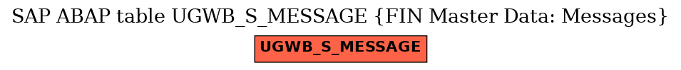 E-R Diagram for table UGWB_S_MESSAGE (FIN Master Data: Messages)