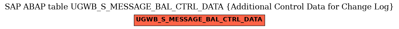 E-R Diagram for table UGWB_S_MESSAGE_BAL_CTRL_DATA (Additional Control Data for Change Log)