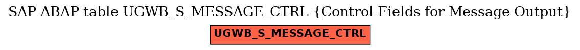 E-R Diagram for table UGWB_S_MESSAGE_CTRL (Control Fields for Message Output)