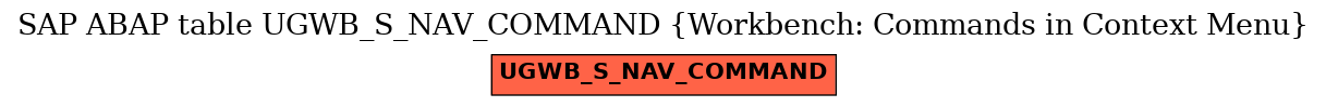 E-R Diagram for table UGWB_S_NAV_COMMAND (Workbench: Commands in Context Menu)