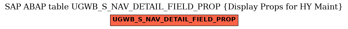 E-R Diagram for table UGWB_S_NAV_DETAIL_FIELD_PROP (Display Props for HY Maint)