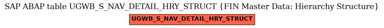 E-R Diagram for table UGWB_S_NAV_DETAIL_HRY_STRUCT (FIN Master Data: Hierarchy Structure)