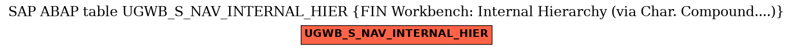 E-R Diagram for table UGWB_S_NAV_INTERNAL_HIER (FIN Workbench: Internal Hierarchy (via Char. Compound....))