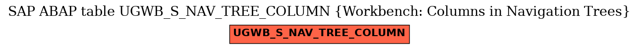 E-R Diagram for table UGWB_S_NAV_TREE_COLUMN (Workbench: Columns in Navigation Trees)