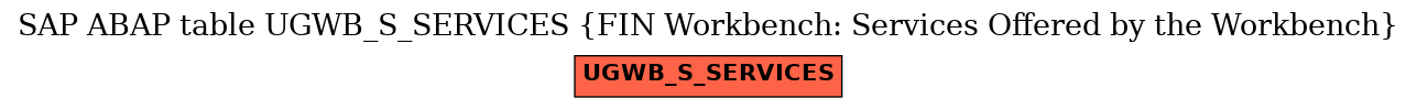E-R Diagram for table UGWB_S_SERVICES (FIN Workbench: Services Offered by the Workbench)