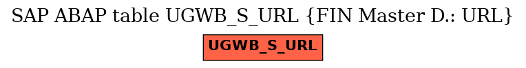 E-R Diagram for table UGWB_S_URL (FIN Master D.: URL)