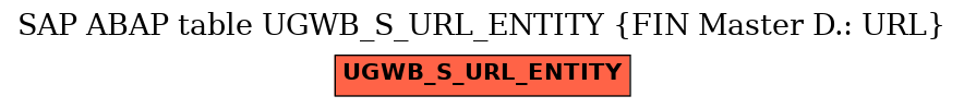 E-R Diagram for table UGWB_S_URL_ENTITY (FIN Master D.: URL)