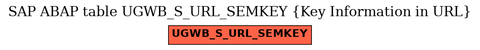 E-R Diagram for table UGWB_S_URL_SEMKEY (Key Information in URL)