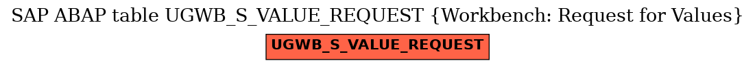 E-R Diagram for table UGWB_S_VALUE_REQUEST (Workbench: Request for Values)