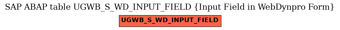 E-R Diagram for table UGWB_S_WD_INPUT_FIELD (Input Field in WebDynpro Form)
