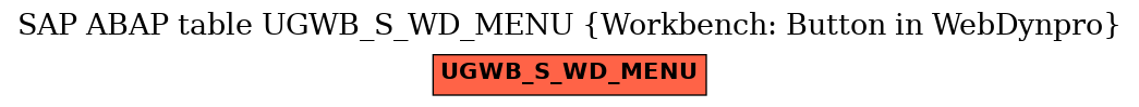 E-R Diagram for table UGWB_S_WD_MENU (Workbench: Button in WebDynpro)