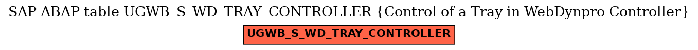 E-R Diagram for table UGWB_S_WD_TRAY_CONTROLLER (Control of a Tray in WebDynpro Controller)