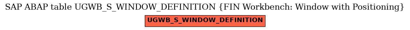 E-R Diagram for table UGWB_S_WINDOW_DEFINITION (FIN Workbench: Window with Positioning)