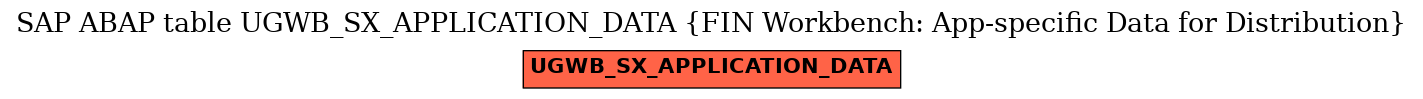 E-R Diagram for table UGWB_SX_APPLICATION_DATA (FIN Workbench: App-specific Data for Distribution)