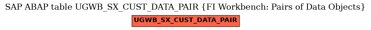 E-R Diagram for table UGWB_SX_CUST_DATA_PAIR (FI Workbench: Pairs of Data Objects)