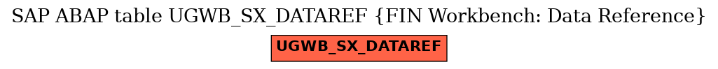 E-R Diagram for table UGWB_SX_DATAREF (FIN Workbench: Data Reference)