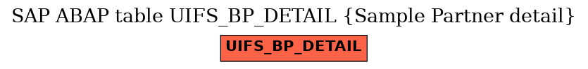 E-R Diagram for table UIFS_BP_DETAIL (Sample Partner detail)