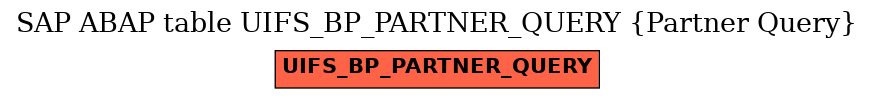 E-R Diagram for table UIFS_BP_PARTNER_QUERY (Partner Query)