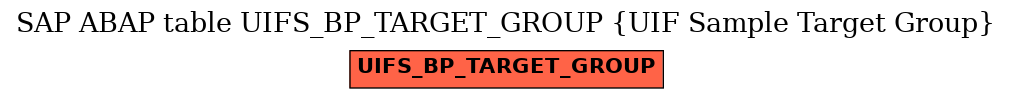 E-R Diagram for table UIFS_BP_TARGET_GROUP (UIF Sample Target Group)