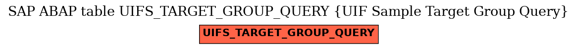 E-R Diagram for table UIFS_TARGET_GROUP_QUERY (UIF Sample Target Group Query)