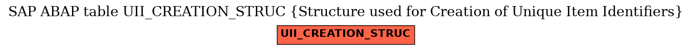 E-R Diagram for table UII_CREATION_STRUC (Structure used for Creation of Unique Item Identifiers)