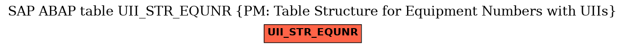 E-R Diagram for table UII_STR_EQUNR (PM: Table Structure for Equipment Numbers with UIIs)