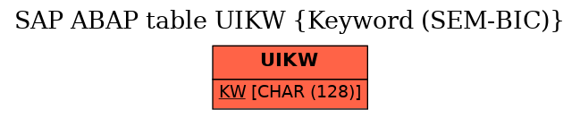 E-R Diagram for table UIKW (Keyword (SEM-BIC))