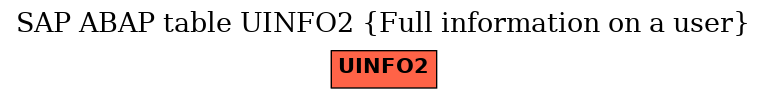 E-R Diagram for table UINFO2 (Full information on a user)