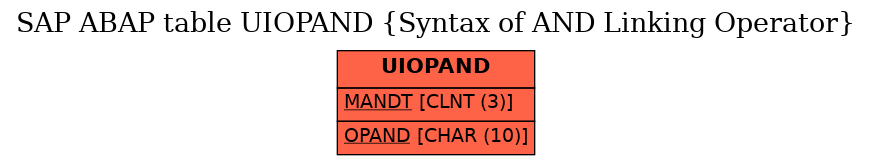 E-R Diagram for table UIOPAND (Syntax of AND Linking Operator)