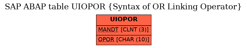E-R Diagram for table UIOPOR (Syntax of OR Linking Operator)