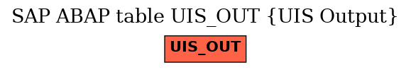 E-R Diagram for table UIS_OUT (UIS Output)