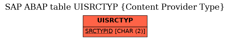 E-R Diagram for table UISRCTYP (Content Provider Type)