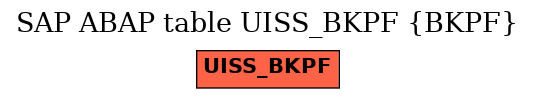 E-R Diagram for table UISS_BKPF (BKPF)