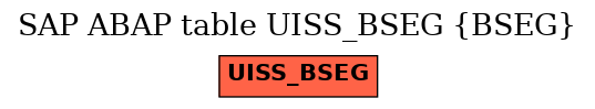 E-R Diagram for table UISS_BSEG (BSEG)