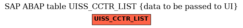 E-R Diagram for table UISS_CCTR_LIST (data to be passed to UI)