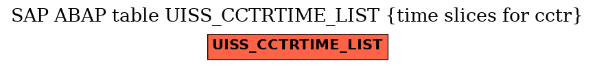 E-R Diagram for table UISS_CCTRTIME_LIST (time slices for cctr)
