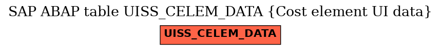 E-R Diagram for table UISS_CELEM_DATA (Cost element UI data)