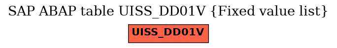 E-R Diagram for table UISS_DD01V (Fixed value list)