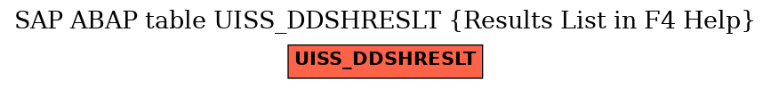 E-R Diagram for table UISS_DDSHRESLT (Results List in F4 Help)